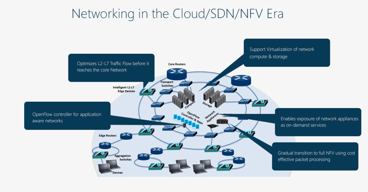 Networking definition
