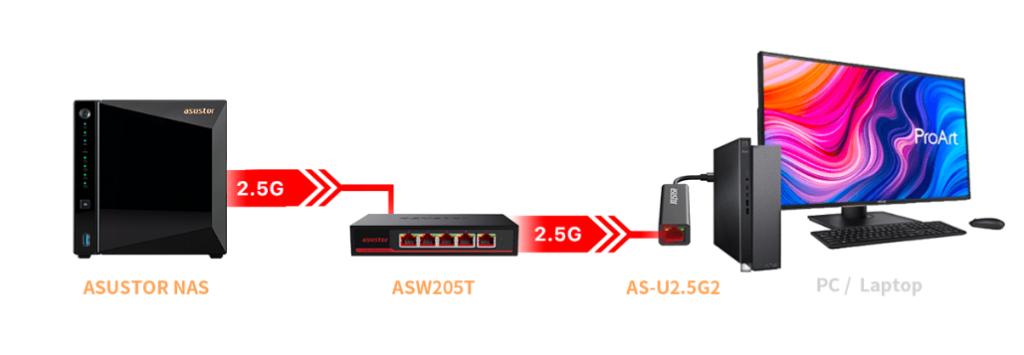 ASUSTOR NAS – A Dream Scenario for File Storage and Backups - MBUZZ  Technologies