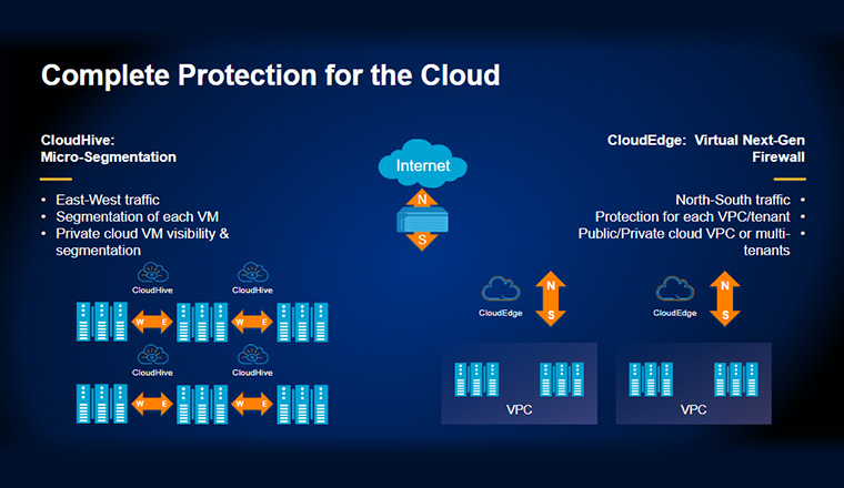 Cloud Security