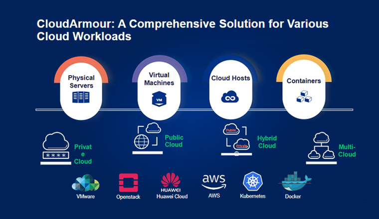 Datacenter & Workload Security