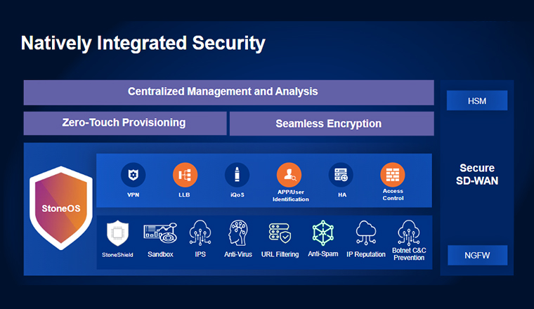 Network Security